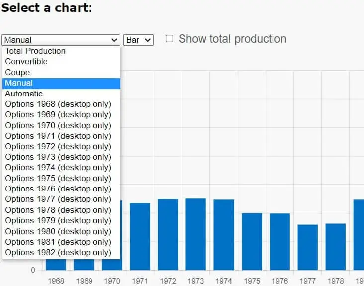 Corvette C3 charts 1968 - 1982